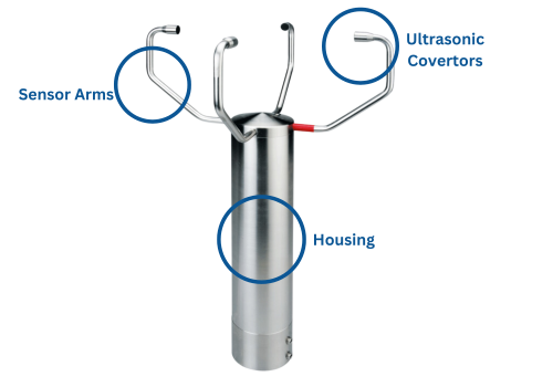 Ultrasonic Anemometer Thies - 2D